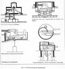 Vor Dreadnoughts 1880 Entwicklung von Geschützen
