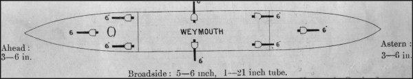 WEYMOUTH (Nov., 1910), YARMOUTH (April, 1911), DARTMOUTH , Feb., 1911). 2